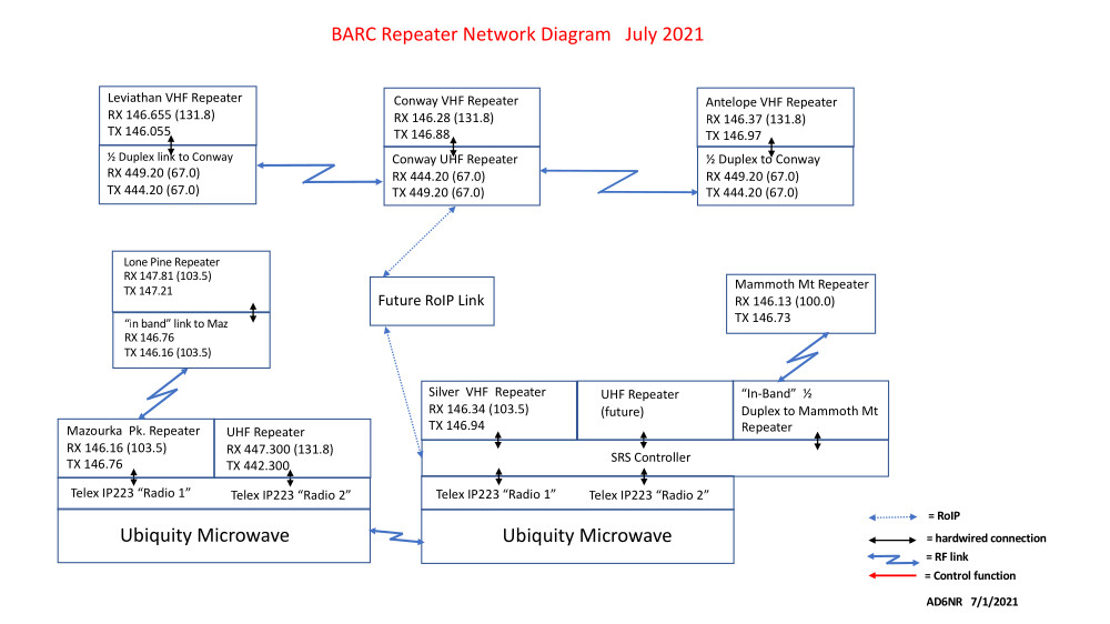 Repeater Diagram